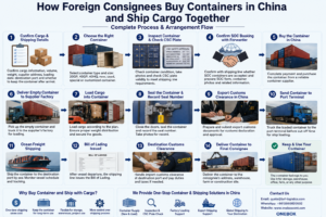 How Foreign Consignees Buy Containers in China and Ship Cargo Together
