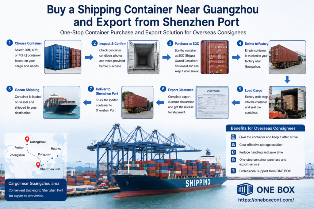 How Overseas Buyers Purchase Containers in Guangzhou and Ship from Shenzhen Port