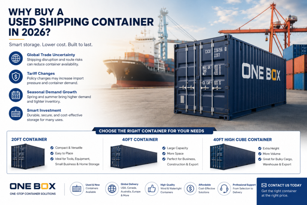 Why Buy a Used Shipping Container in 2026?