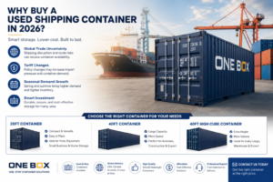 Why Buy a Used Shipping Container in 2026?